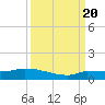 Pirates Cove tide chart for Tuesday, September 20, 2022