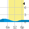 Pirates Cove tide chart for Sunday, September 4, 2022