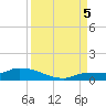 Pirates Cove tide chart for Monday, September 5, 2022