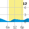 Pirates Cove tide chart for Wednesday, October 12, 2022