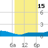 Pirates Cove tide chart for Saturday, October 15, 2022