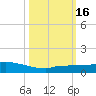 Pirates Cove tide chart for Sunday, October 16, 2022