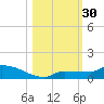 Pirates Cove tide chart for Sunday, October 30, 2022