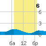 Pirates Cove tide chart for Thursday, October 6, 2022