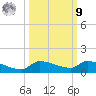 Pirates Cove tide chart for Sunday, October 9, 2022