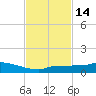 Pirates Cove tide chart for Monday, November 14, 2022