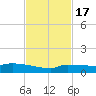 Pirates Cove tide chart for Thursday, November 17, 2022