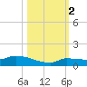 Pirates Cove tide chart for Wednesday, November 2, 2022