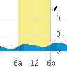 Pirates Cove tide chart for Monday, November 7, 2022
