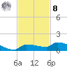 Pirates Cove tide chart for Tuesday, November 8, 2022