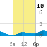 Pirates Cove tide chart for Saturday, December 10, 2022