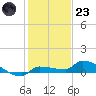 Pirates Cove tide chart for Friday, December 23, 2022