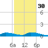 Pirates Cove tide chart for Friday, December 30, 2022