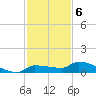 Pirates Cove tide chart for Tuesday, December 6, 2022