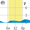 Pirates Cove tide chart for Wednesday, December 7, 2022