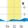 Pirates Cove tide chart for Friday, December 9, 2022