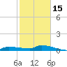 Pirates Cove tide chart for Sunday, January 15, 2023