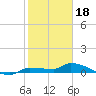 Pirates Cove tide chart for Wednesday, January 18, 2023