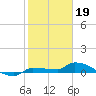 Pirates Cove tide chart for Thursday, January 19, 2023