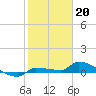 Pirates Cove tide chart for Friday, January 20, 2023