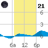 Pirates Cove tide chart for Saturday, January 21, 2023