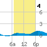 Pirates Cove tide chart for Wednesday, January 4, 2023