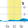Pirates Cove tide chart for Thursday, January 5, 2023