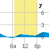 Pirates Cove tide chart for Saturday, January 7, 2023