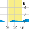 Pirates Cove tide chart for Sunday, January 8, 2023
