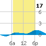 Pirates Cove tide chart for Friday, February 17, 2023