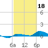Pirates Cove tide chart for Saturday, February 18, 2023