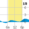 Pirates Cove tide chart for Sunday, February 19, 2023