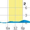 Pirates Cove tide chart for Thursday, February 2, 2023