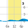 Pirates Cove tide chart for Friday, February 3, 2023