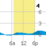 Pirates Cove tide chart for Saturday, February 4, 2023