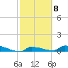 Pirates Cove tide chart for Wednesday, February 8, 2023