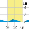 Pirates Cove tide chart for Friday, March 10, 2023