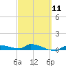 Pirates Cove tide chart for Saturday, March 11, 2023