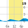Pirates Cove tide chart for Sunday, March 19, 2023