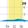 Pirates Cove tide chart for Wednesday, March 29, 2023