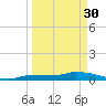 Pirates Cove tide chart for Thursday, March 30, 2023