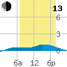 Pirates Cove tide chart for Thursday, April 13, 2023