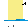 Pirates Cove tide chart for Friday, April 14, 2023