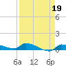 Pirates Cove tide chart for Wednesday, April 19, 2023