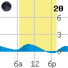 Pirates Cove tide chart for Thursday, April 20, 2023