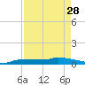 Pirates Cove tide chart for Friday, April 28, 2023