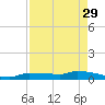 Pirates Cove tide chart for Saturday, April 29, 2023
