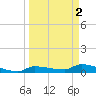 Pirates Cove tide chart for Sunday, April 2, 2023