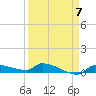 Pirates Cove tide chart for Friday, April 7, 2023