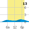 Pirates Cove tide chart for Saturday, May 13, 2023